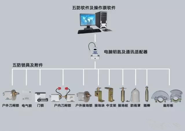貴州配電柜